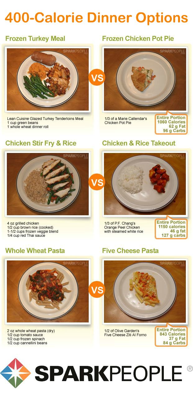 What Does 300 Calories Really Look Like Workout Food Healthy Food