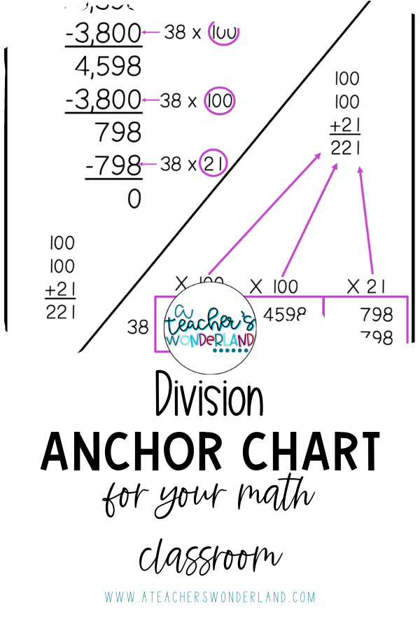 Division Strategy Anchor Chart