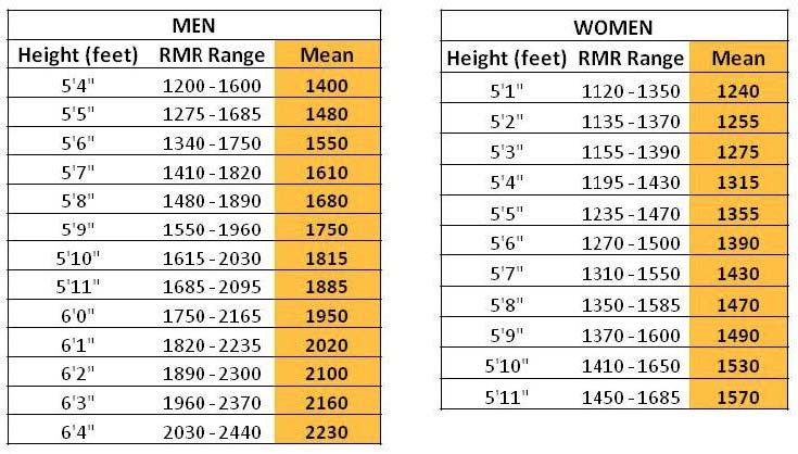 how much calories to lose weight in a day