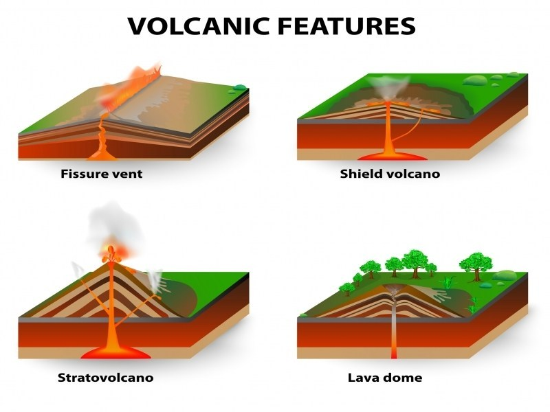 Volcanoes For Kids Worksheet