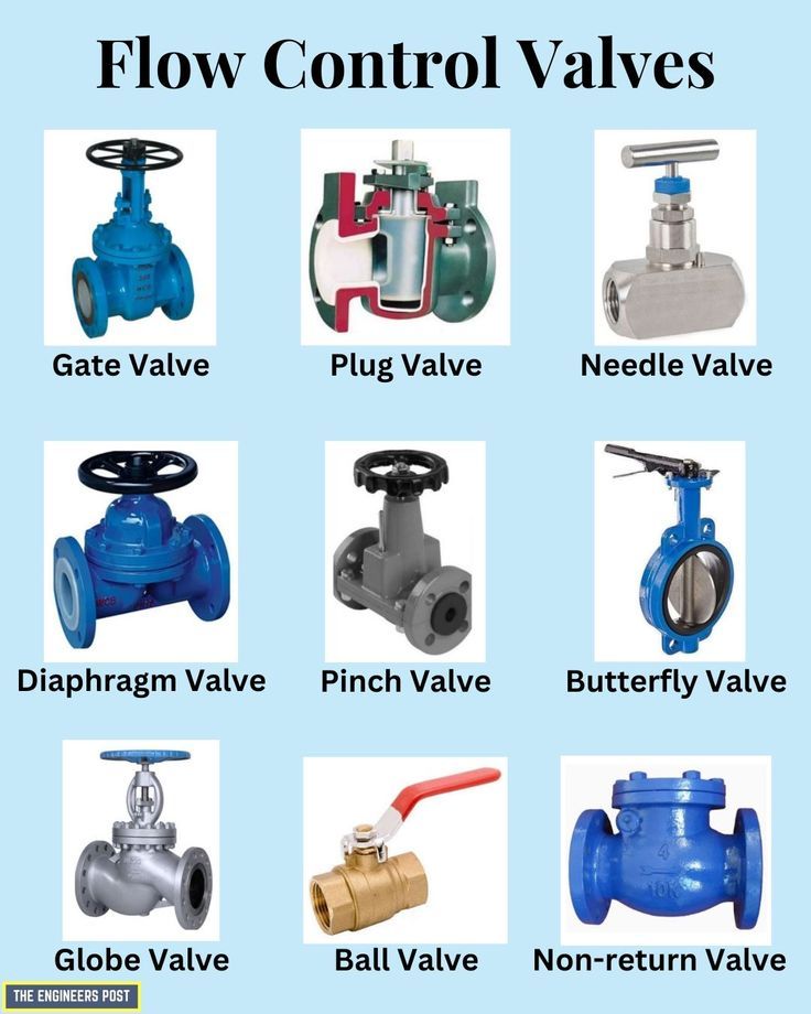 Different Types of Flow Control Valves and Their Uses | Mechanical ...