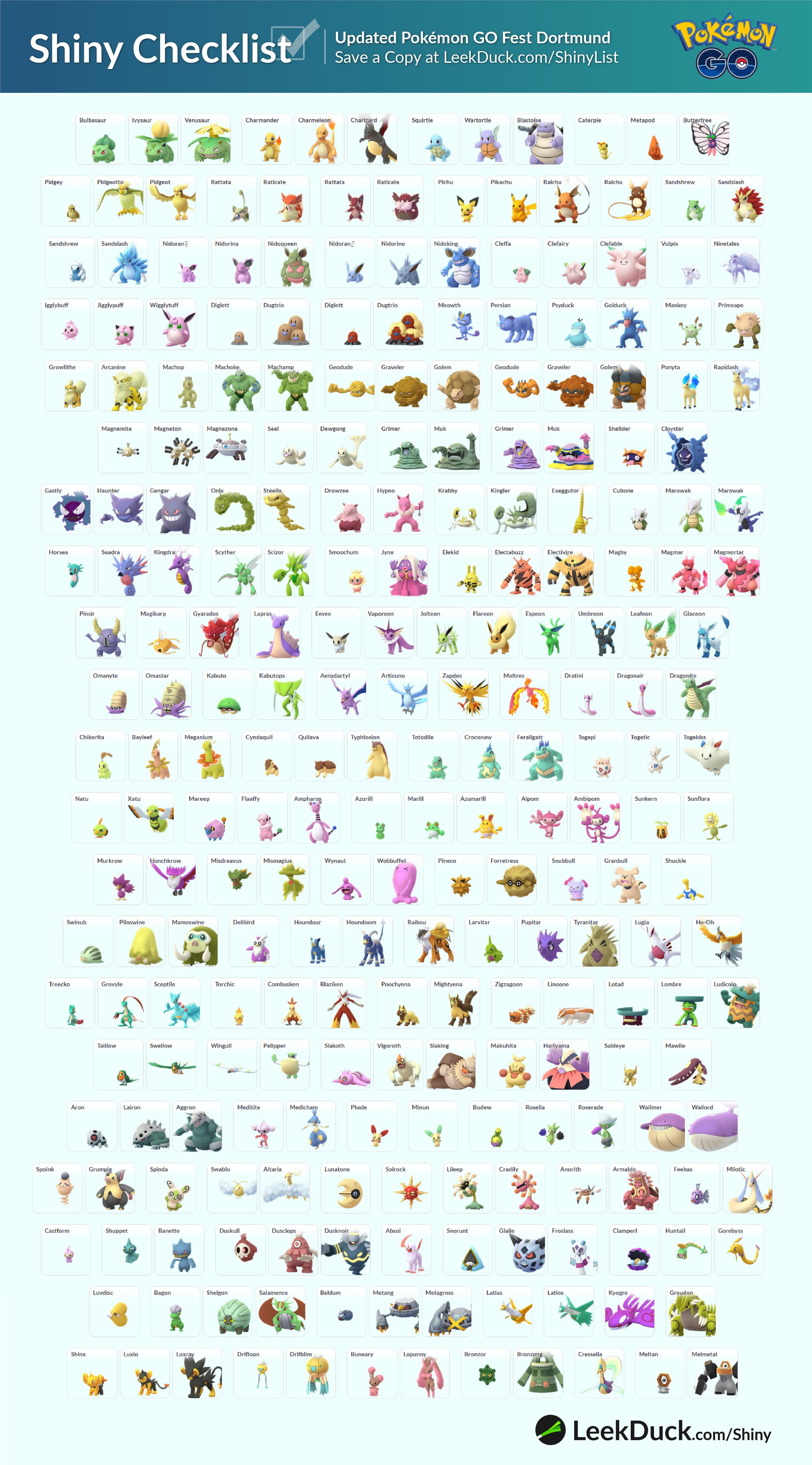 Rare Pokemon Go Chart