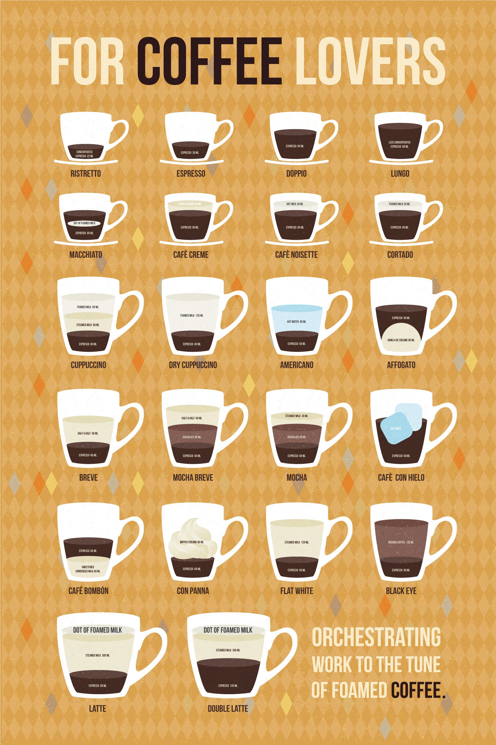 Infographic Design | Coffee infographic, Coffee type, Espresso drinks