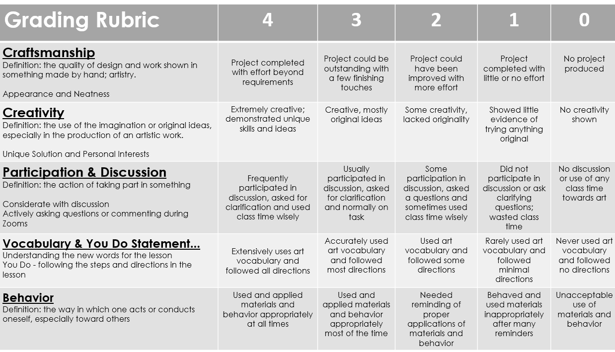 Elementary Art Rubric Printable