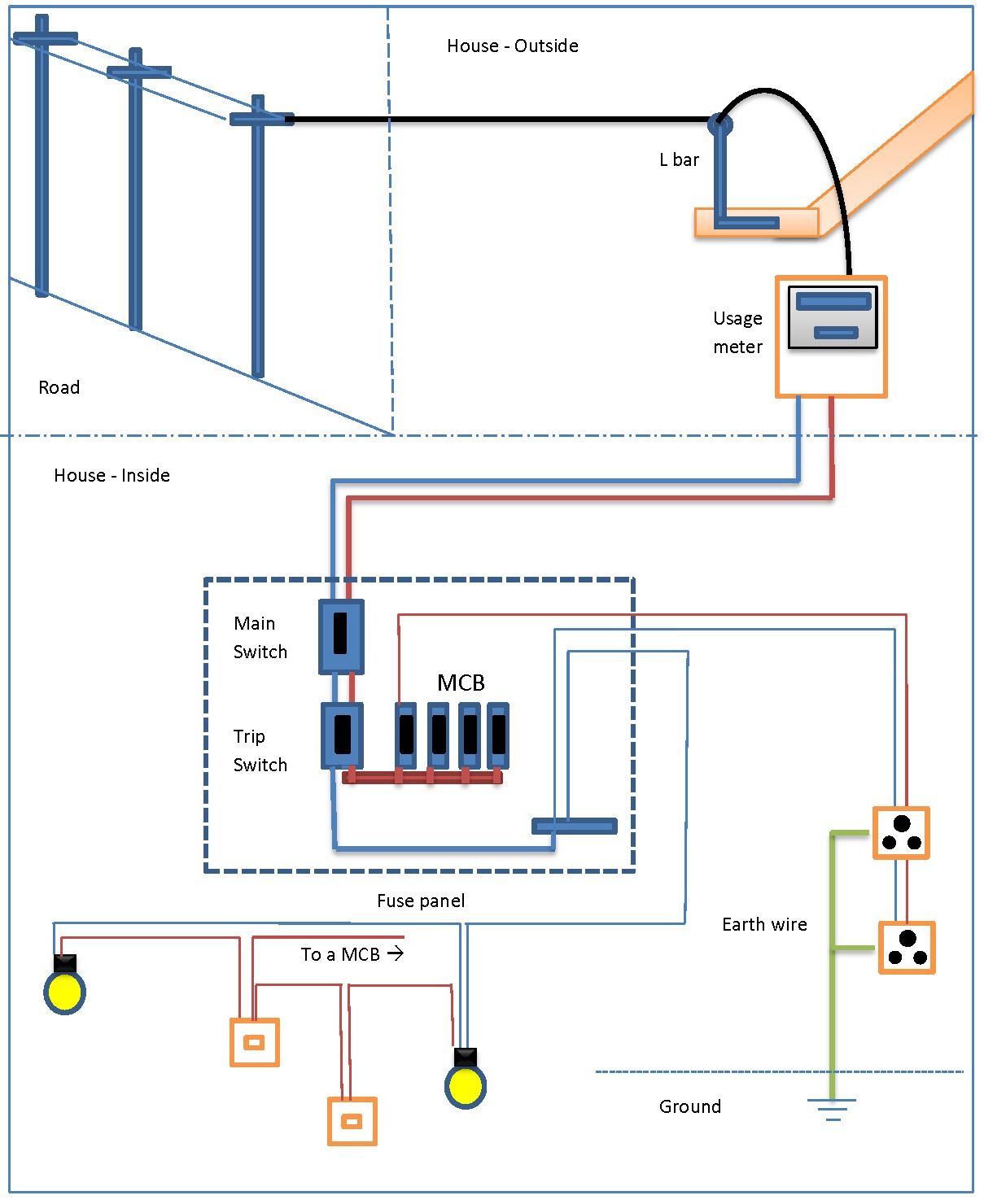 Basic Home Electrical Wiring Diagrams Pdf