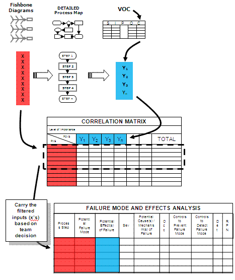 Creating a SIPOC in the Define phase, a high level process map ...