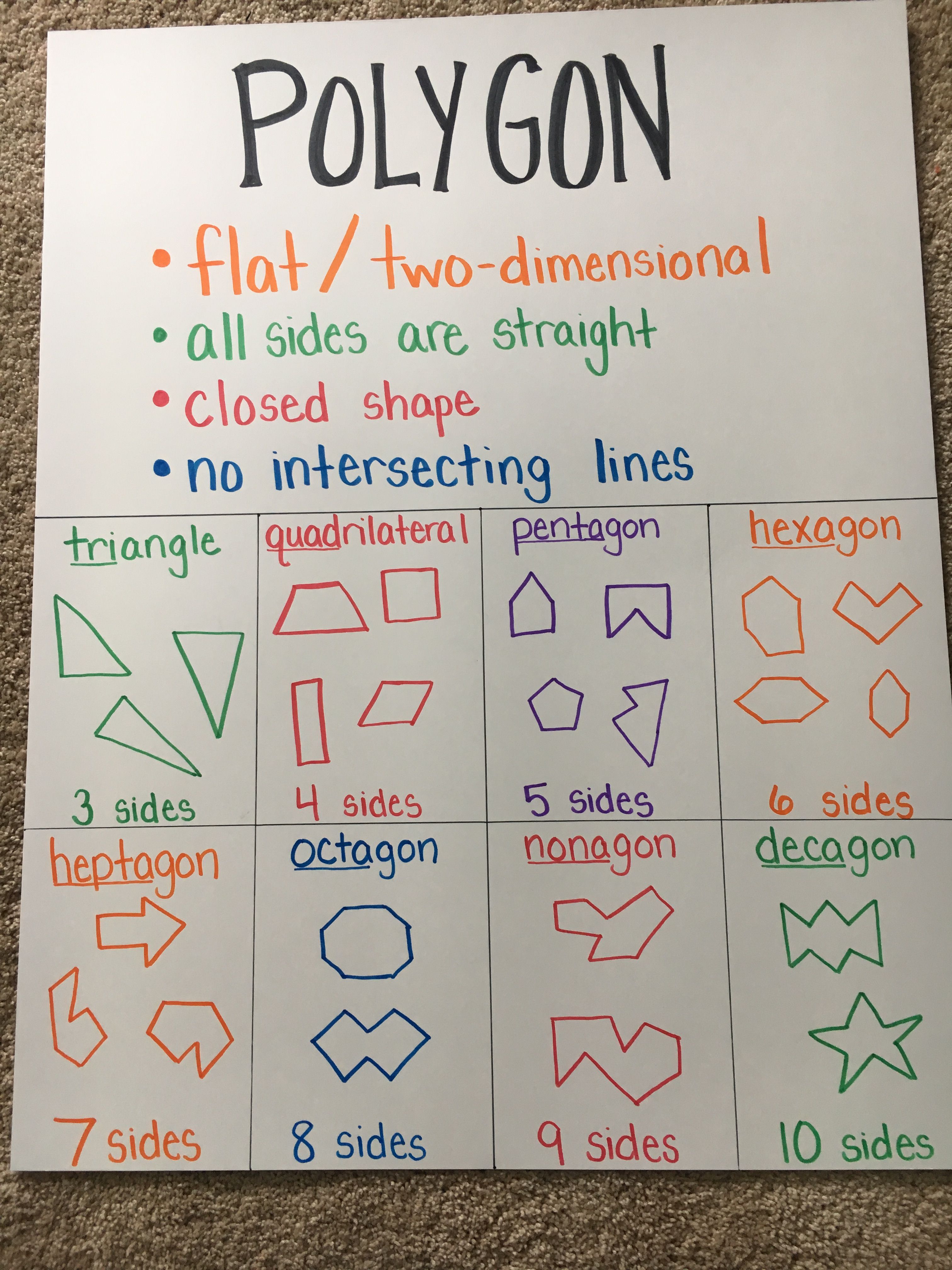 An anchor chart for introducing angles – Artofit