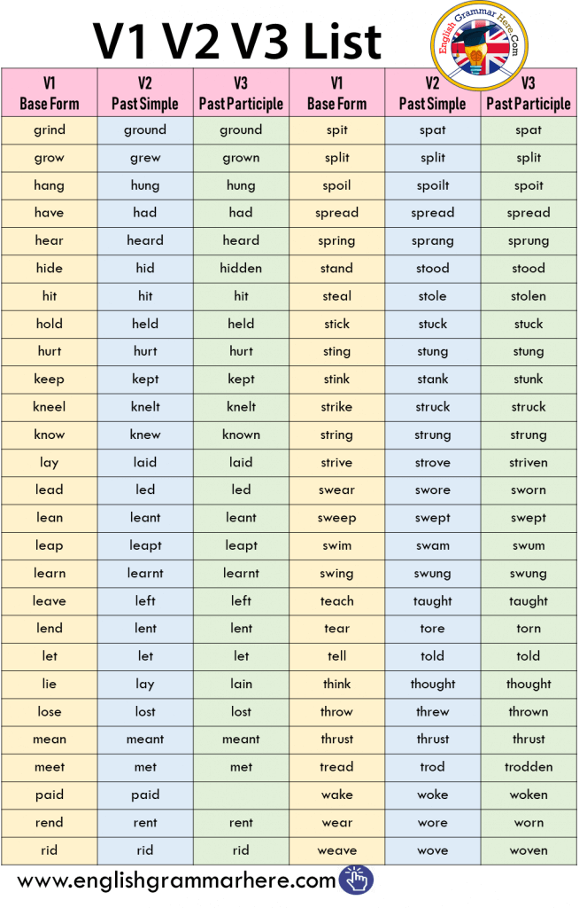 V1 V2 V3 Verbs List 1000 | Ruang Ilmu