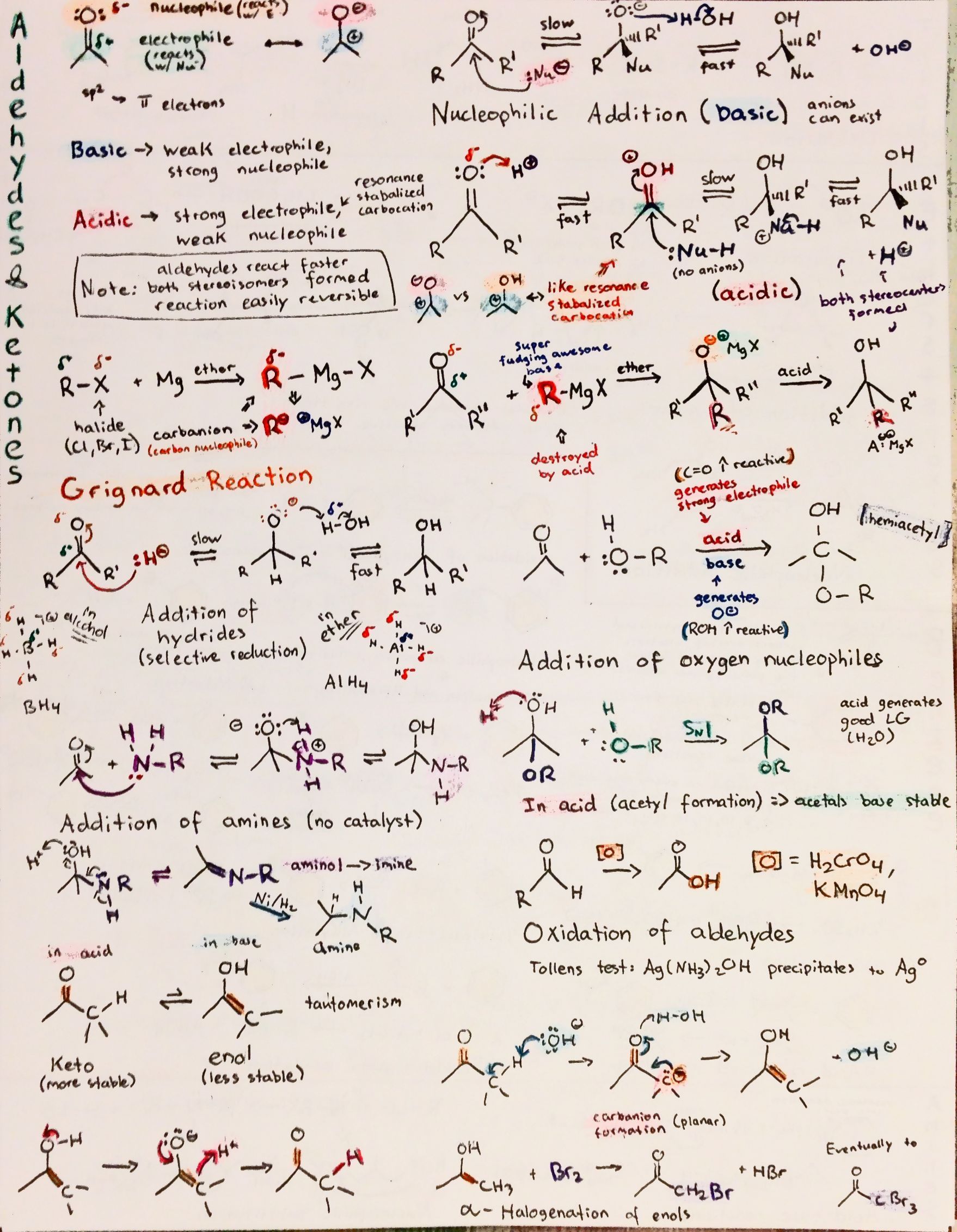 Orgo-p1 Chemistry Textbook, Chemistry Basics, Chemistry Classroom ...