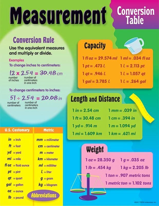 Printable Measurement Conversion Chart