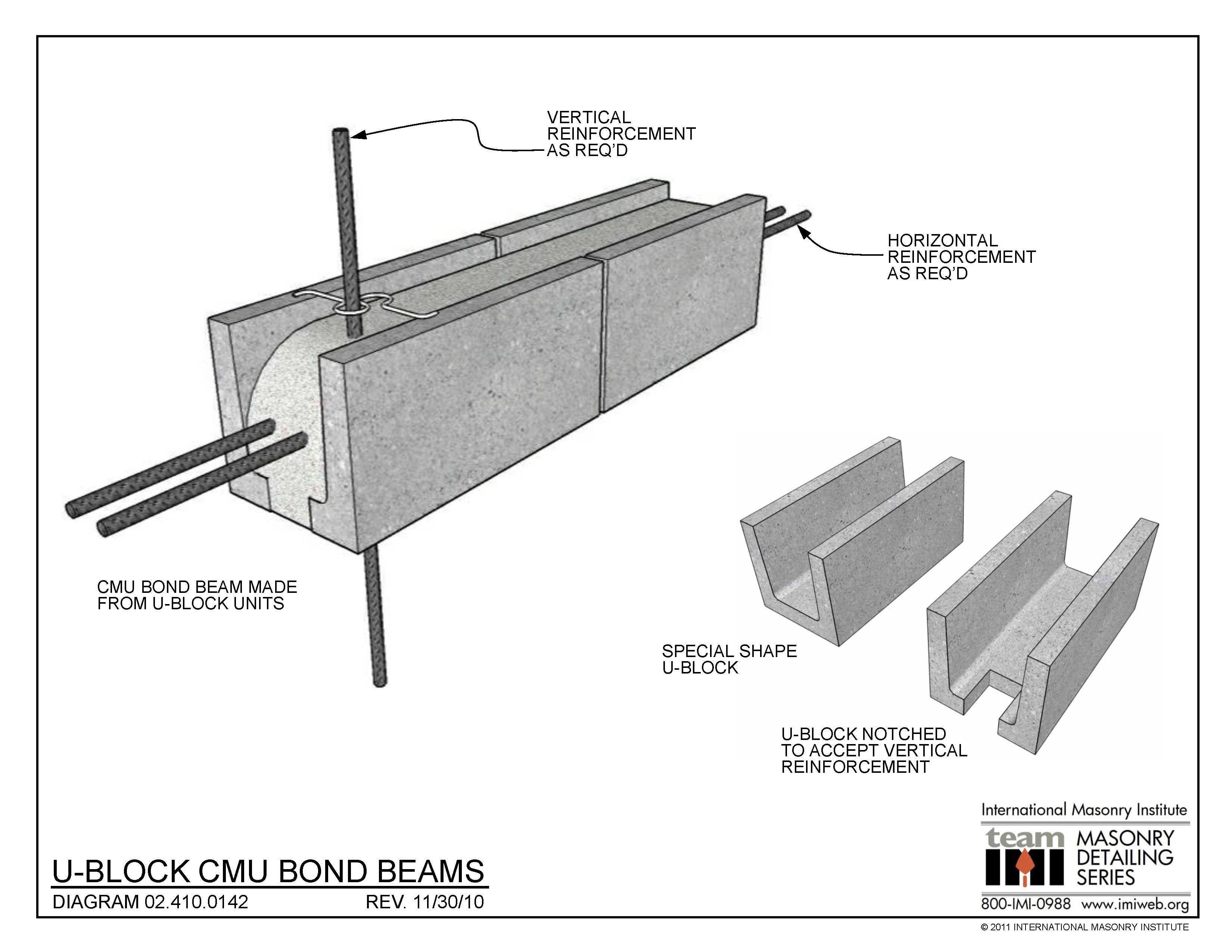 02 410 0142 u block cmu bond beams international masonry institute ...