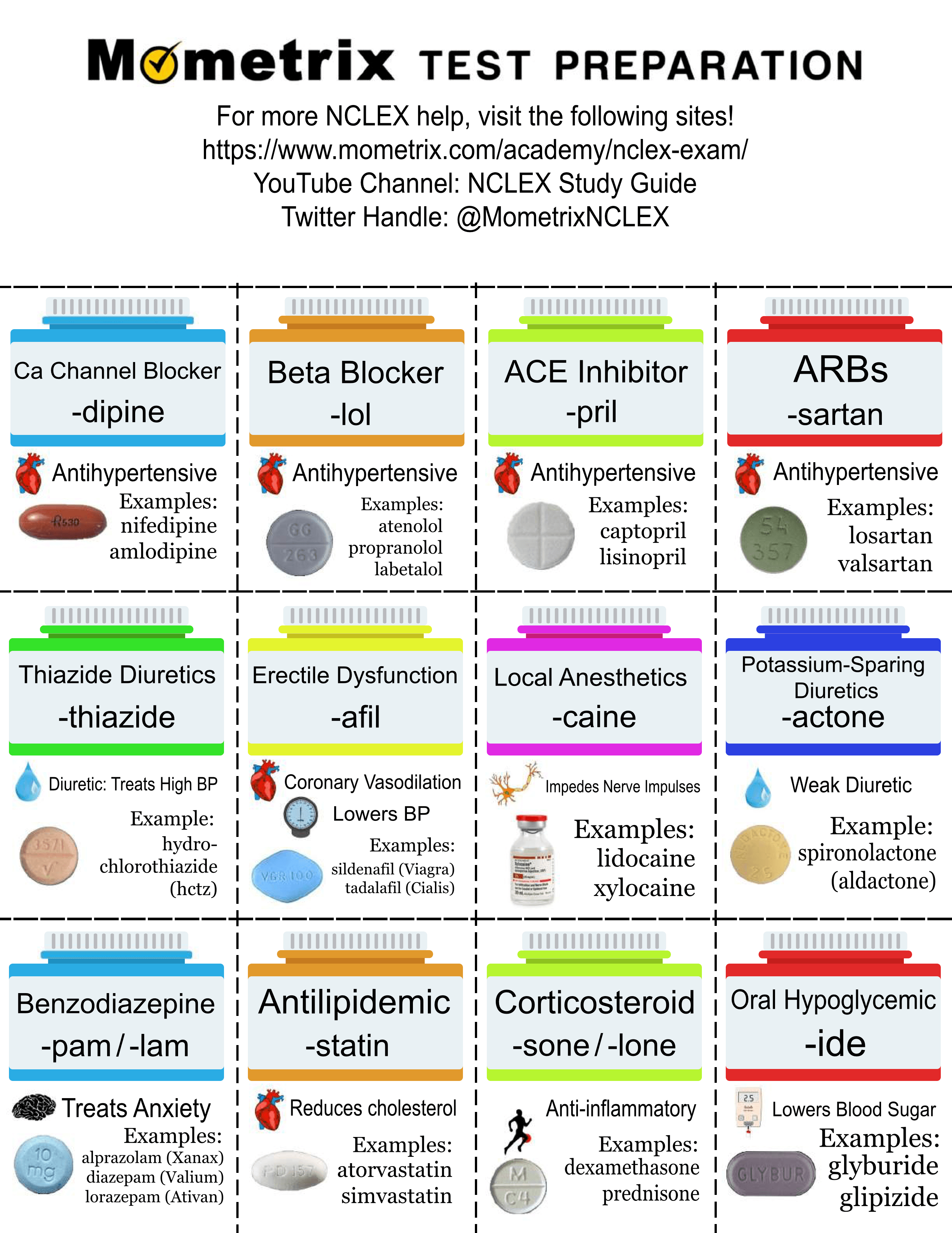 Printable Nclex Pharmacology Cheat Sheet