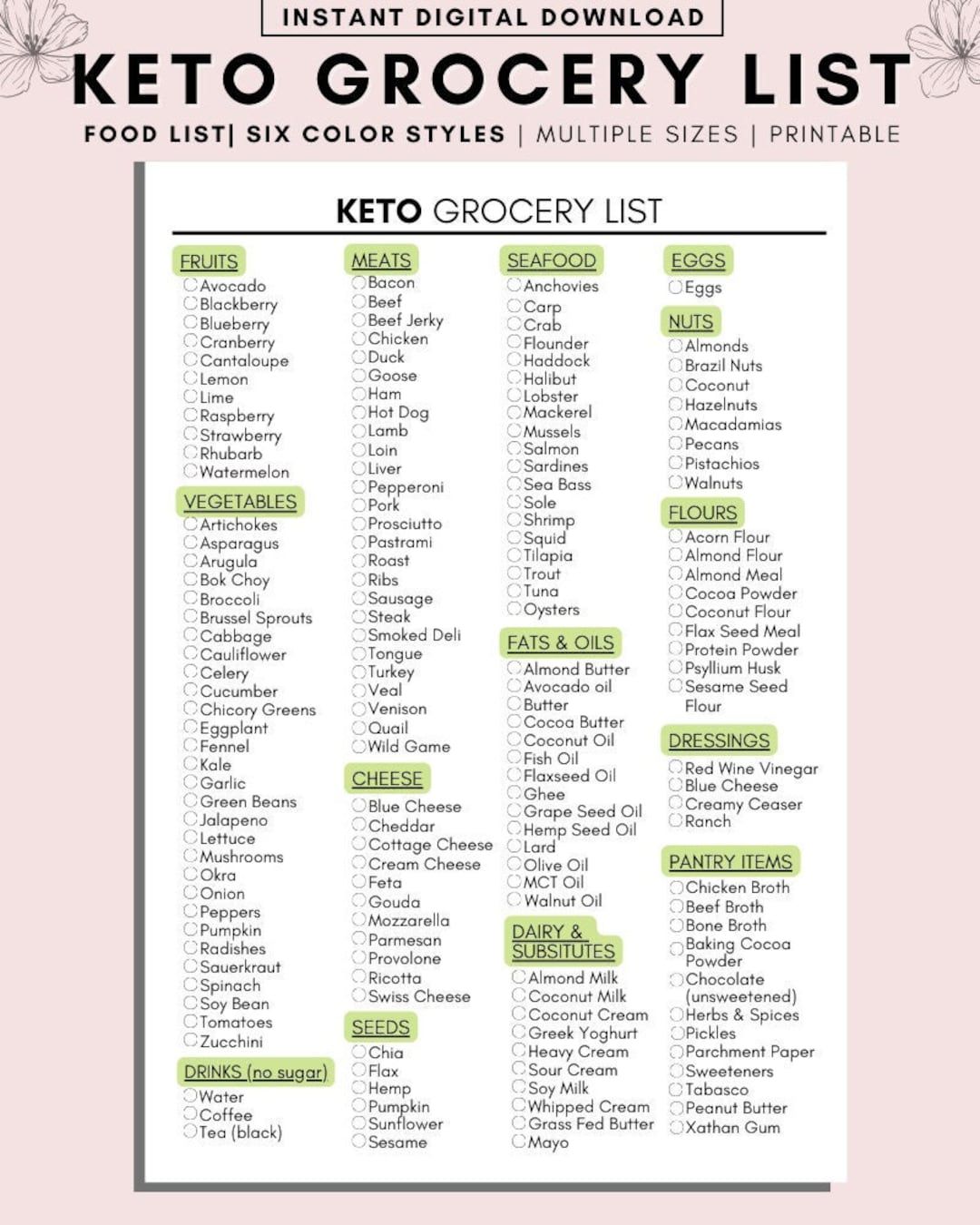 Keto grocery list printable keto food list low carb food list keto ...