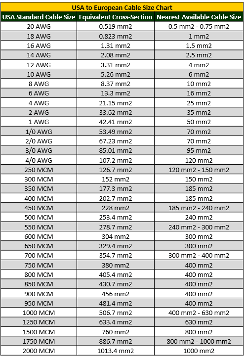 Wire To Conduit Chart