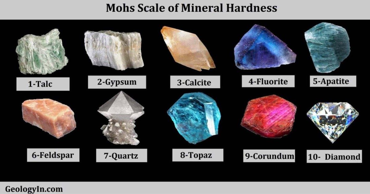 Mohs Hardness Scale Minerals