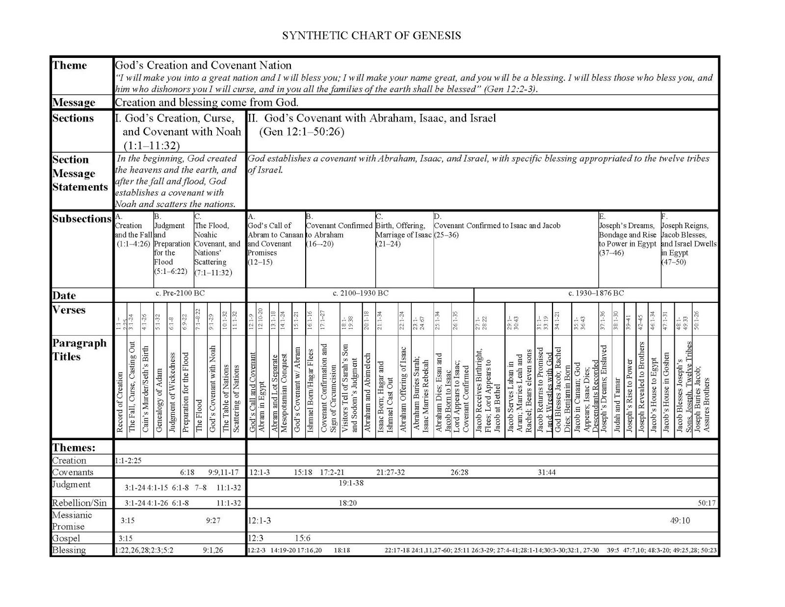 Bible Study Charts And Outlines