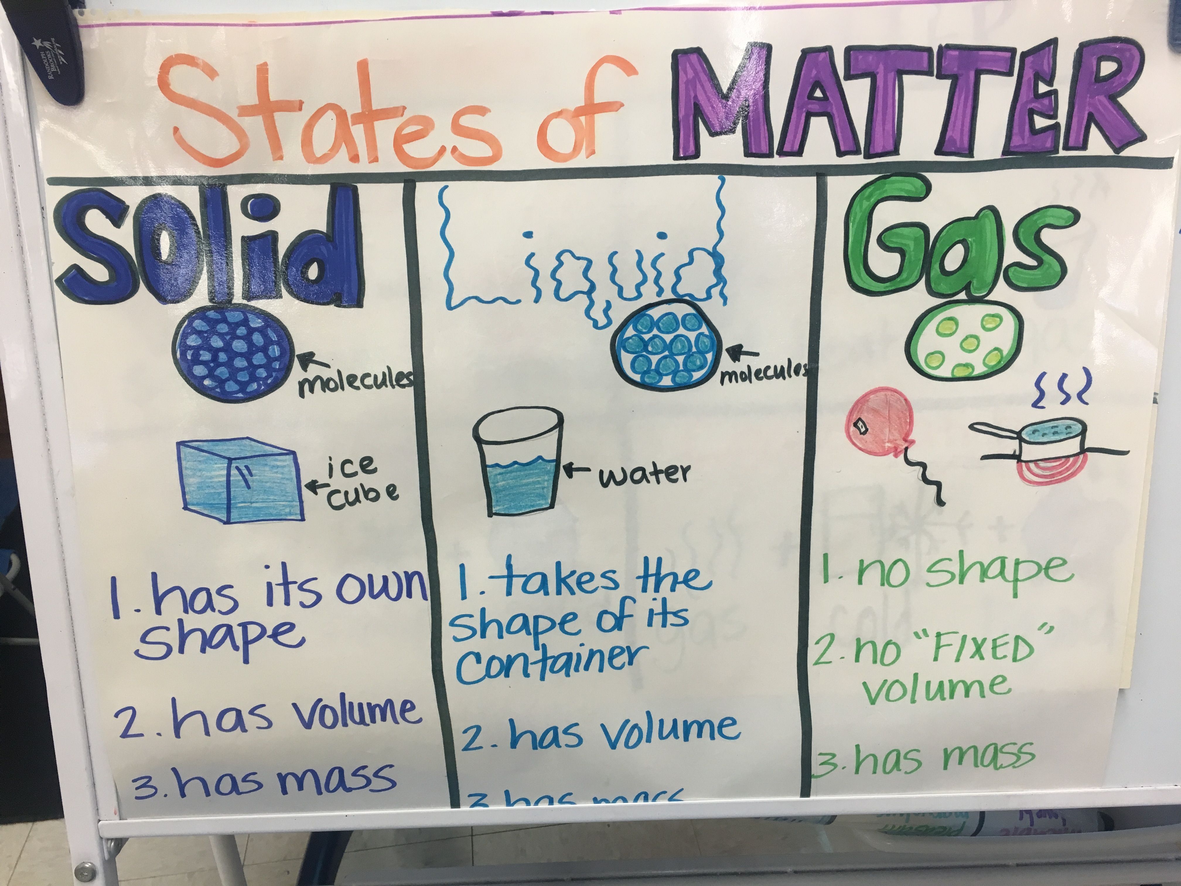 States of matter anchor chart Matter Anchor Chart, Anchor Charts ...