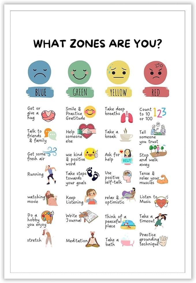 Osdfem Zones Of Regulation Poster Management Emotions Chart Self 