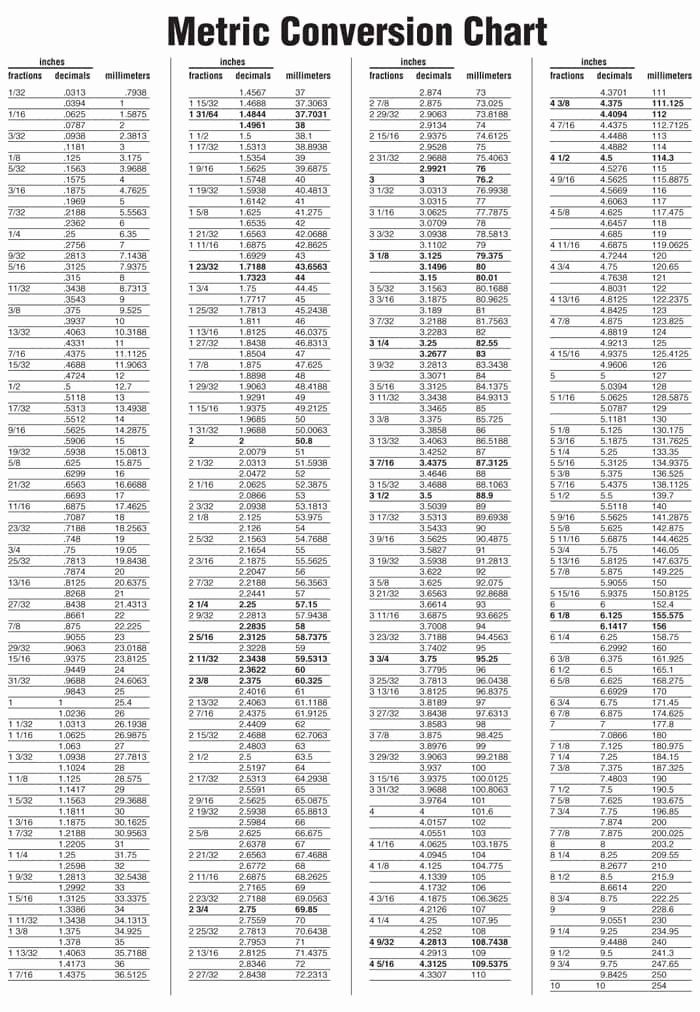 Free Printable Conversion Chart Metric System