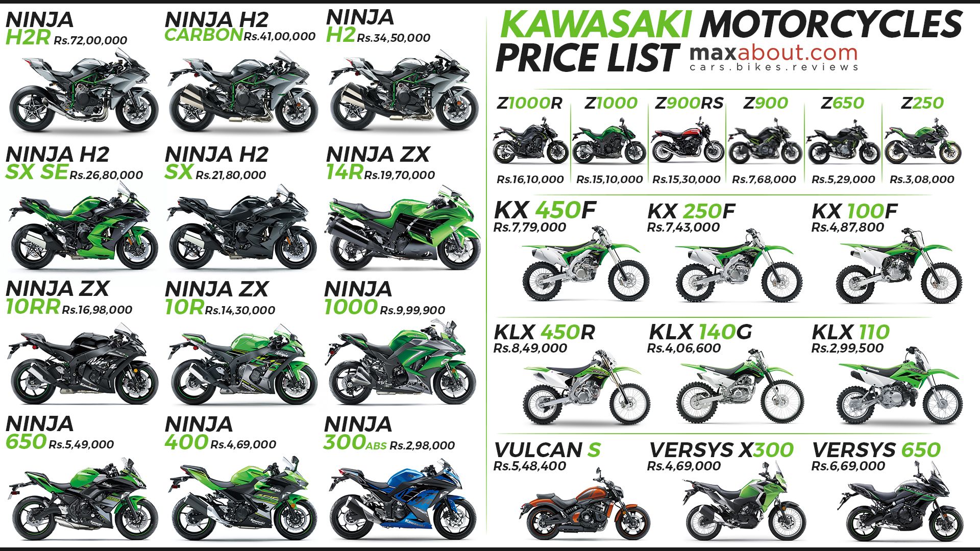 Kawasaki Bikes Full Lineup