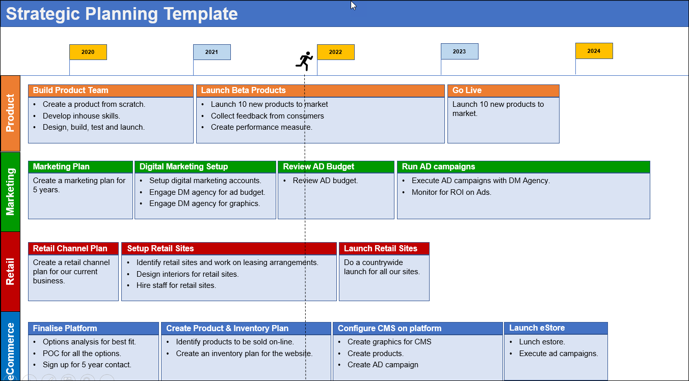 Strategic Planning Template | 7 Easy Steps to Write an Effective ...