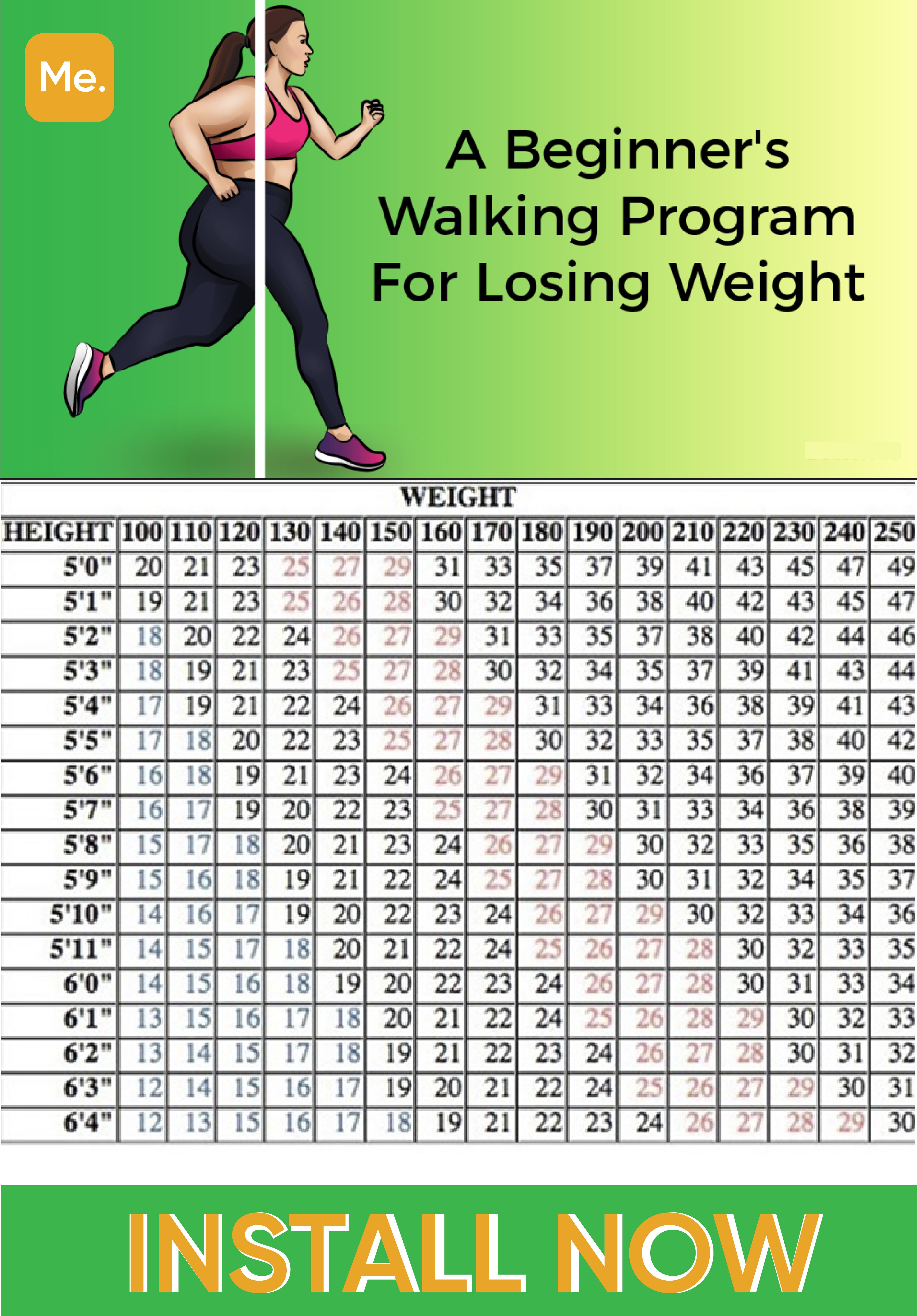 Walking Weight Loss Chart