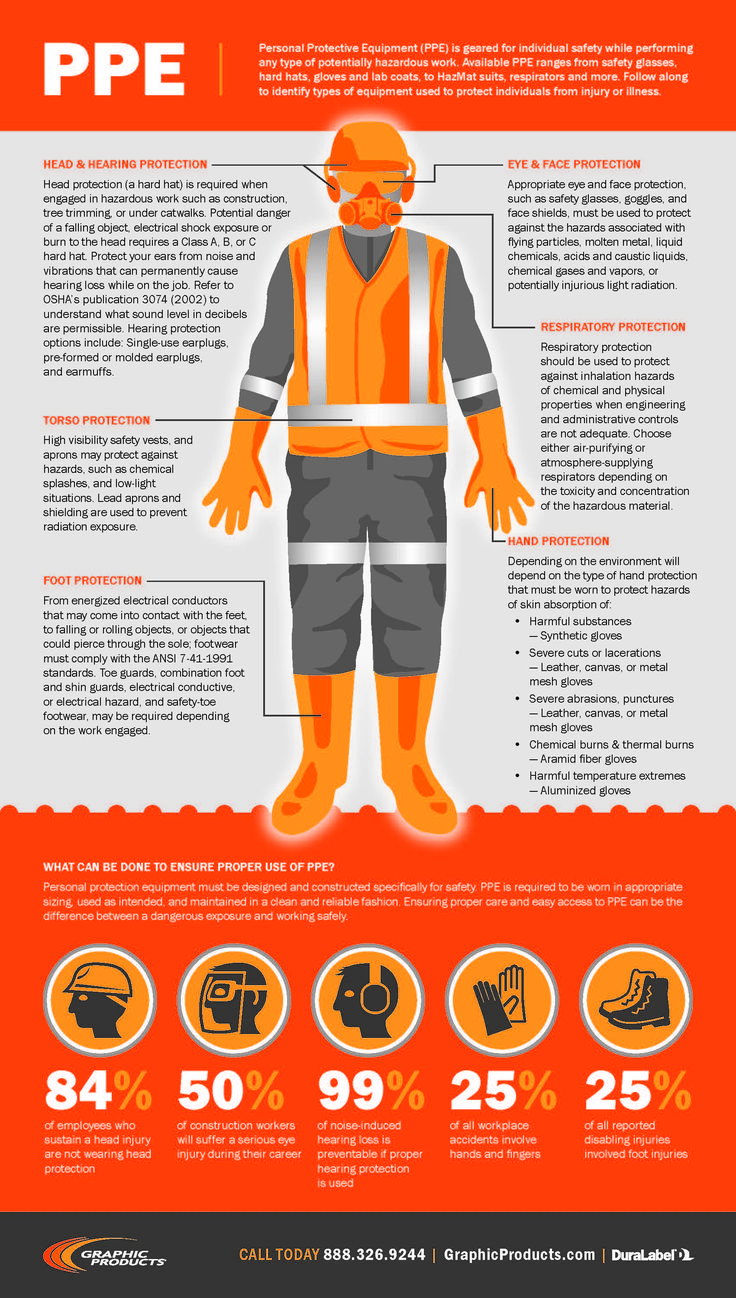 17 Best images about Safety and PPE on Pinterest | Industrial ...