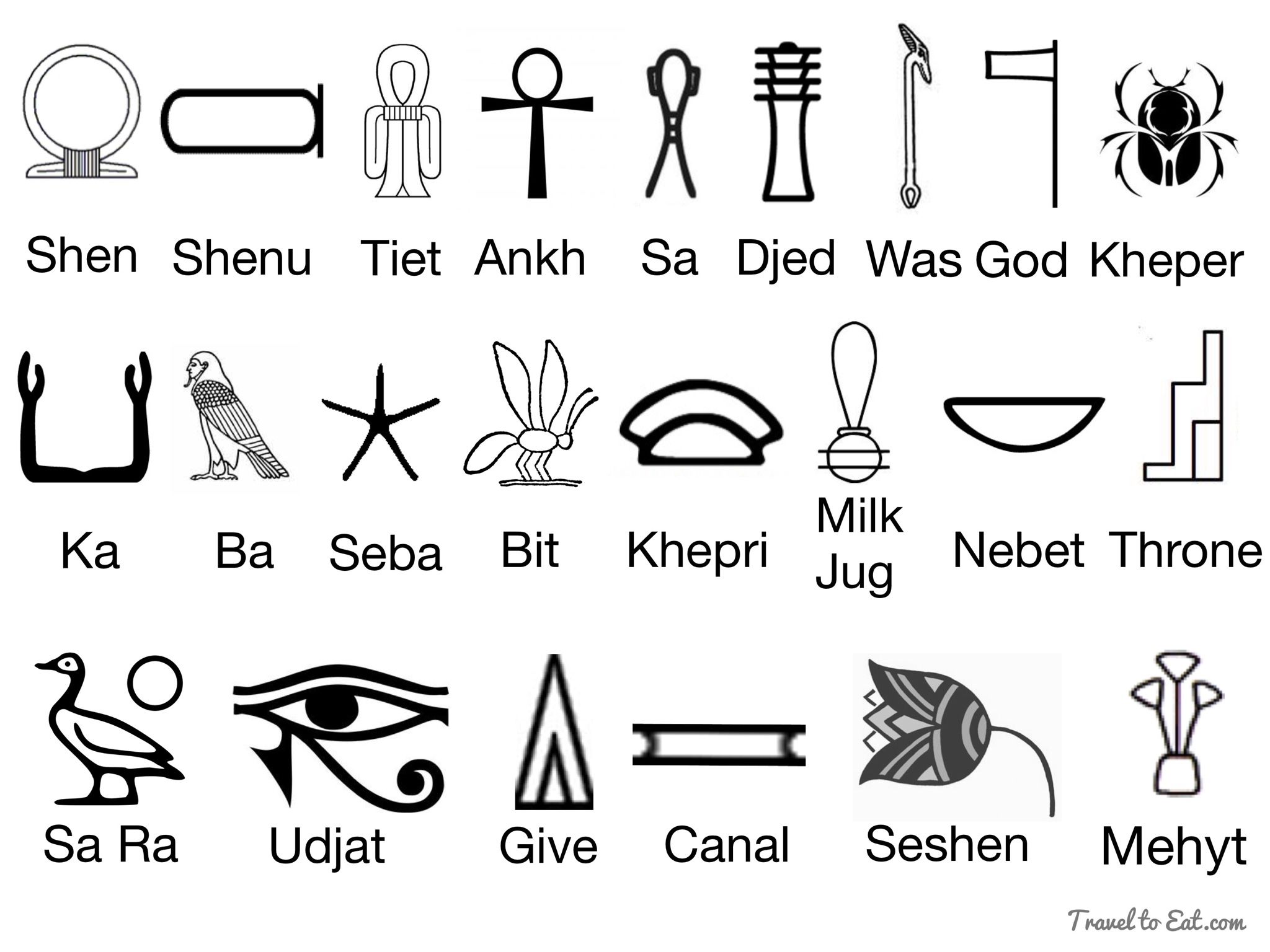 Ancient Egyptian God Symbols