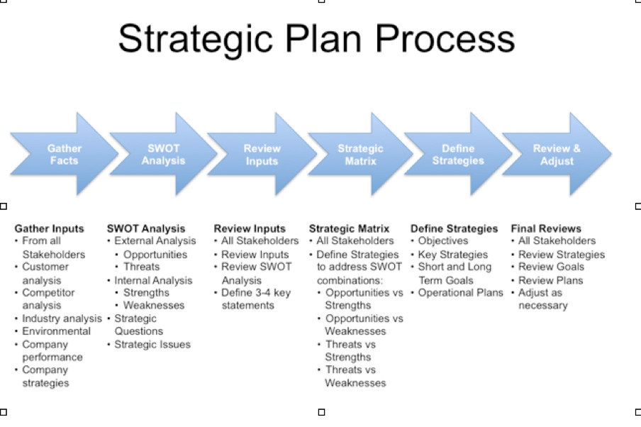 strategic planning template | Strategic planning template, Strategic ...