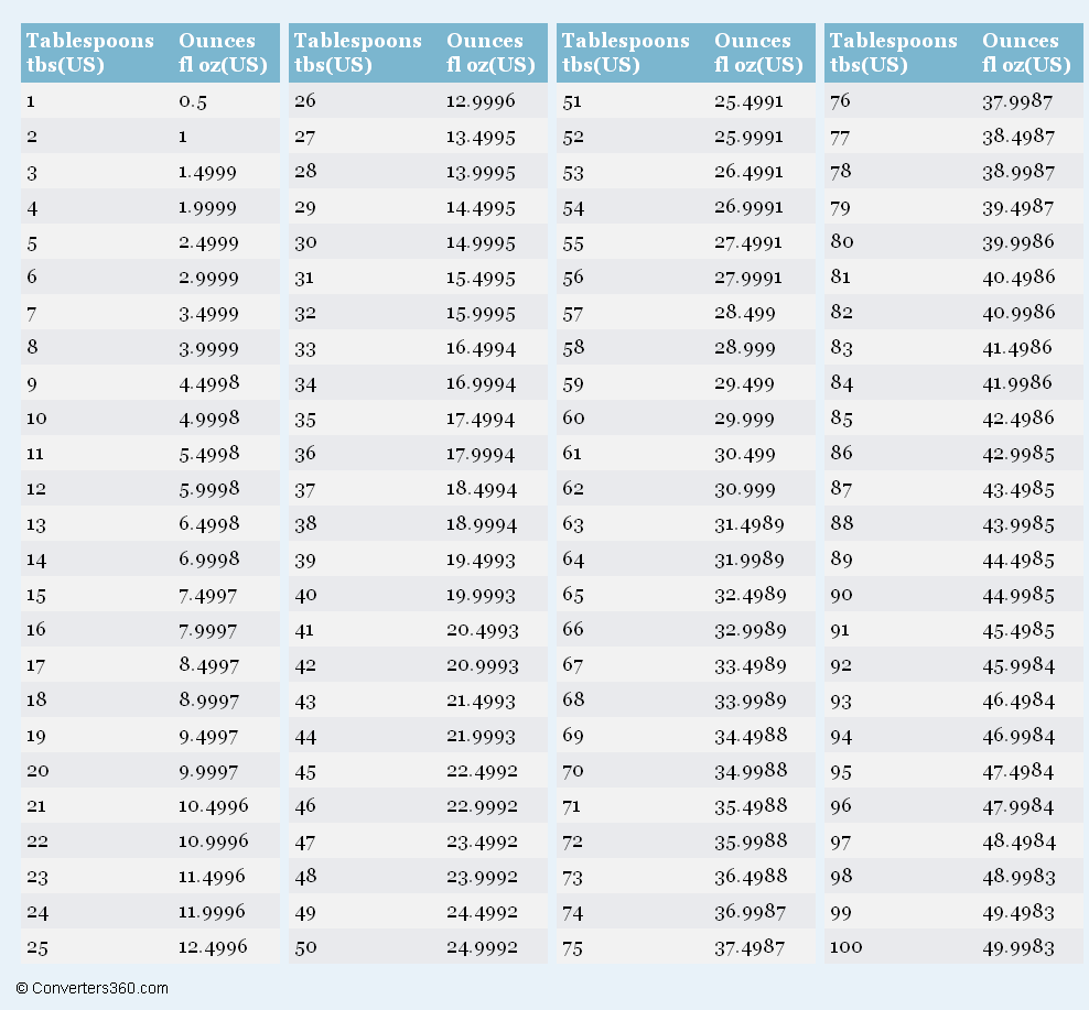 Weight Conversion Grams To Troy Ounces converter about