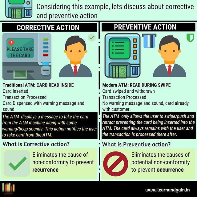 Corrective & Preventive action | Learnandgain.in | #problemmanagement # ...