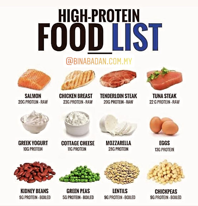 the high protein food list is full of healthy foods, including fish and ...