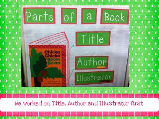 Parts of a book anchor chart Kindergarten Anchor Charts, Reading Anchor ...