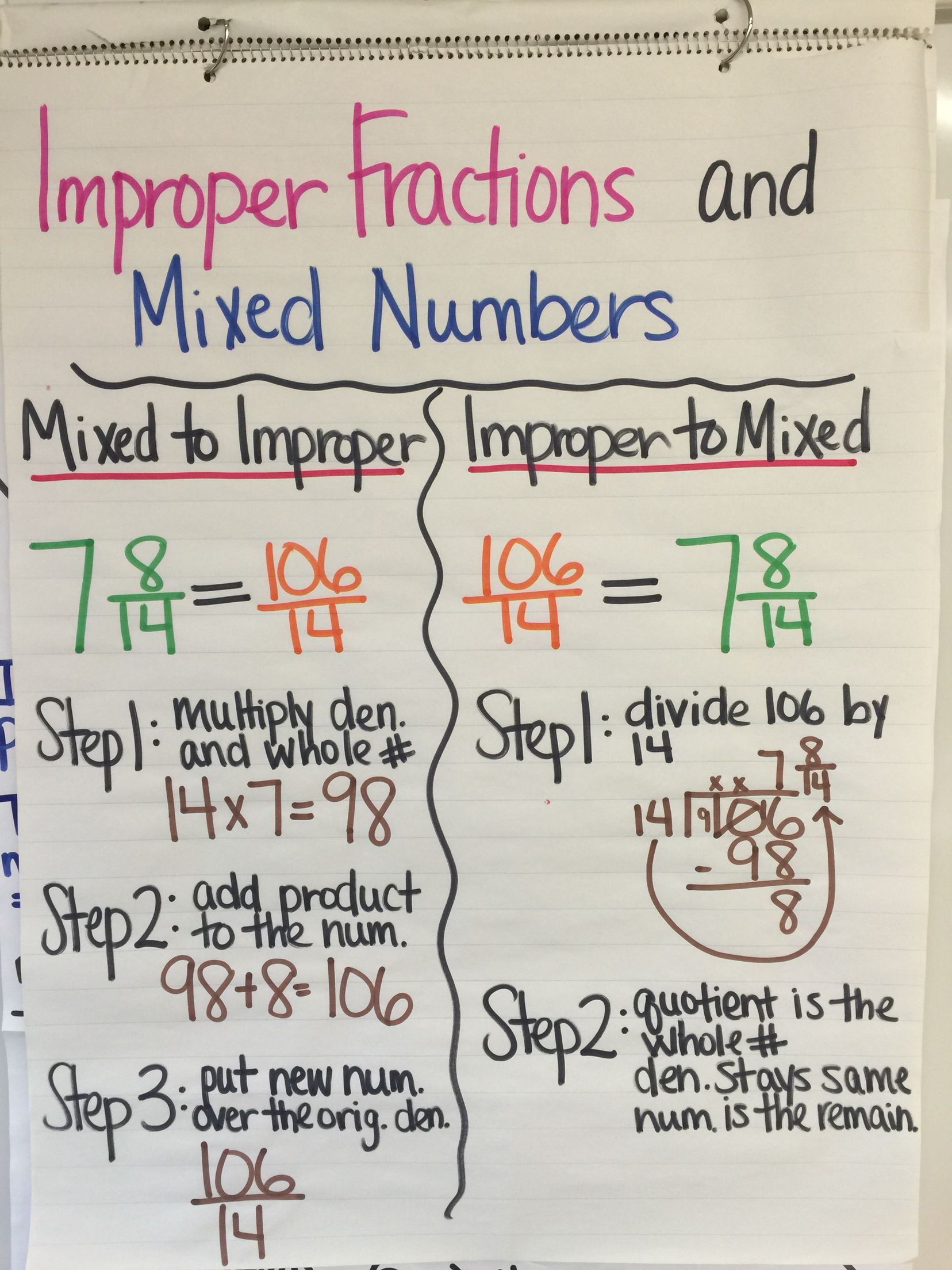 Multiplying Mixed Numbers Anchor Chart