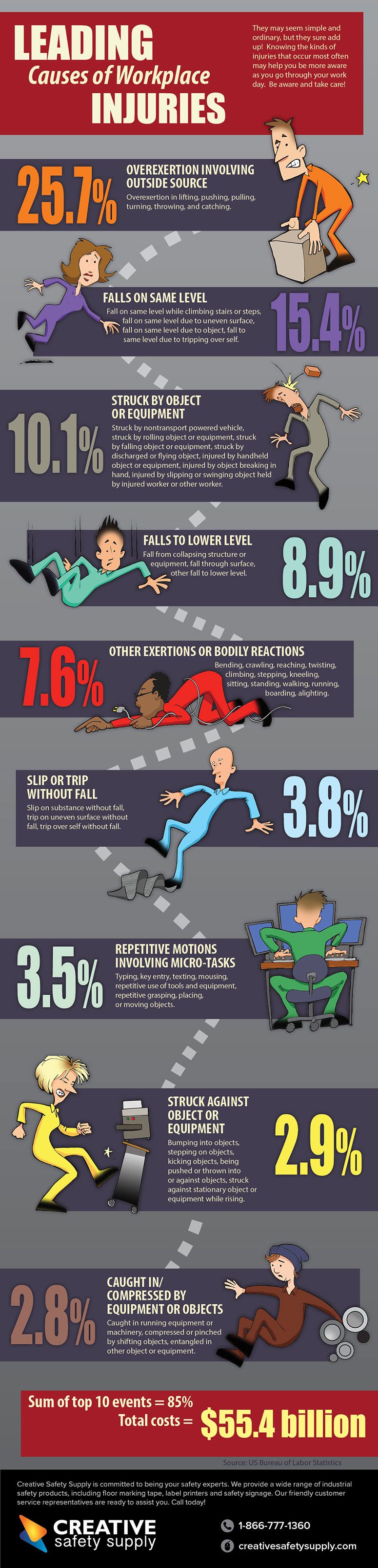 The Leading Causes of Workplace Injuries [Infographic] in 2024 ... image.