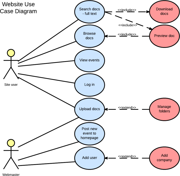 What is a use case diagram in UML? | Use case, Life hacks websites