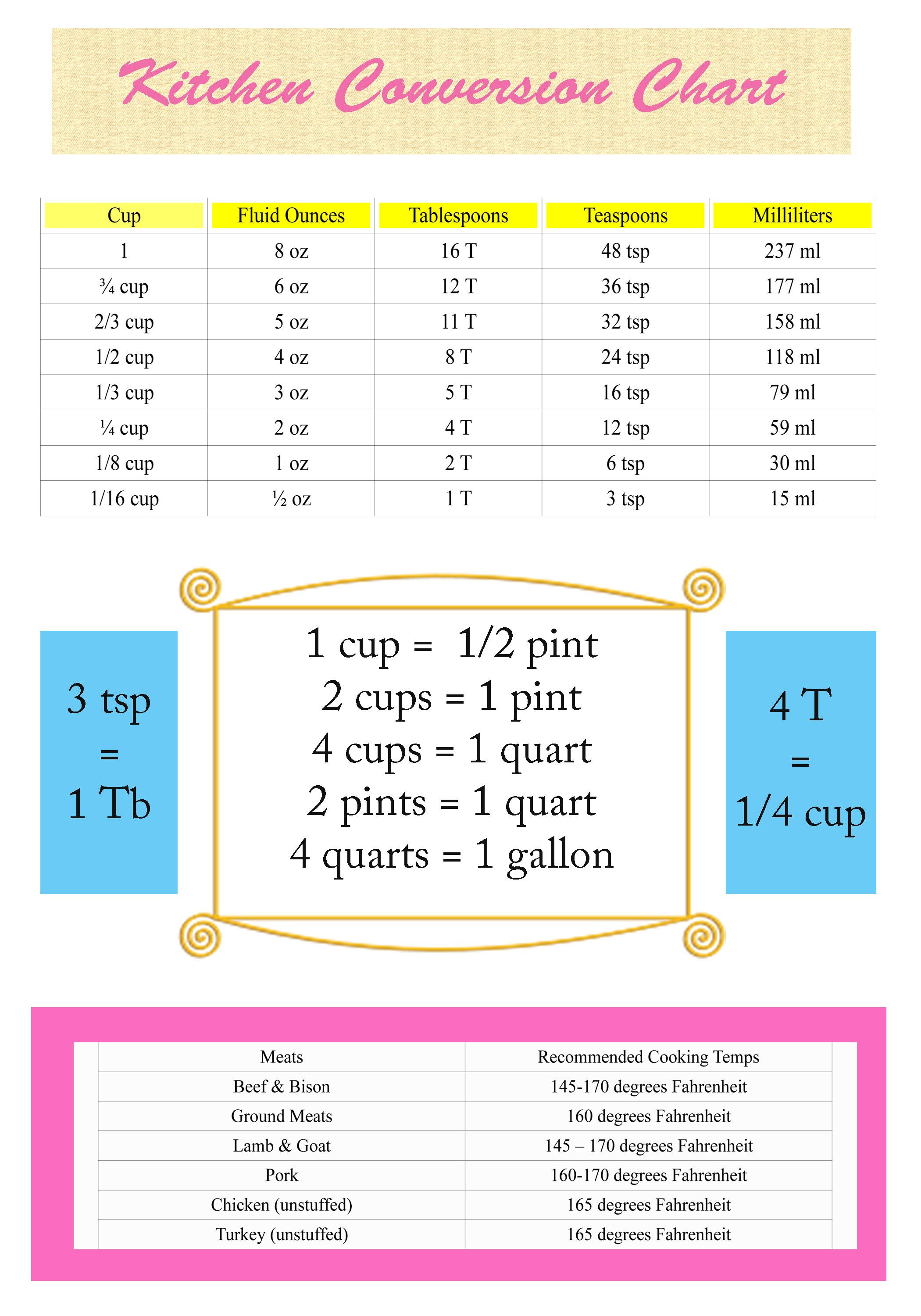 Free Printable Measurement Conversion Chart - Printable Word Searches