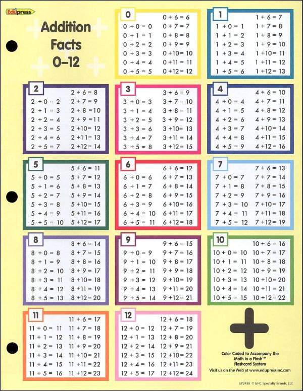 Addition Facts Table Printable