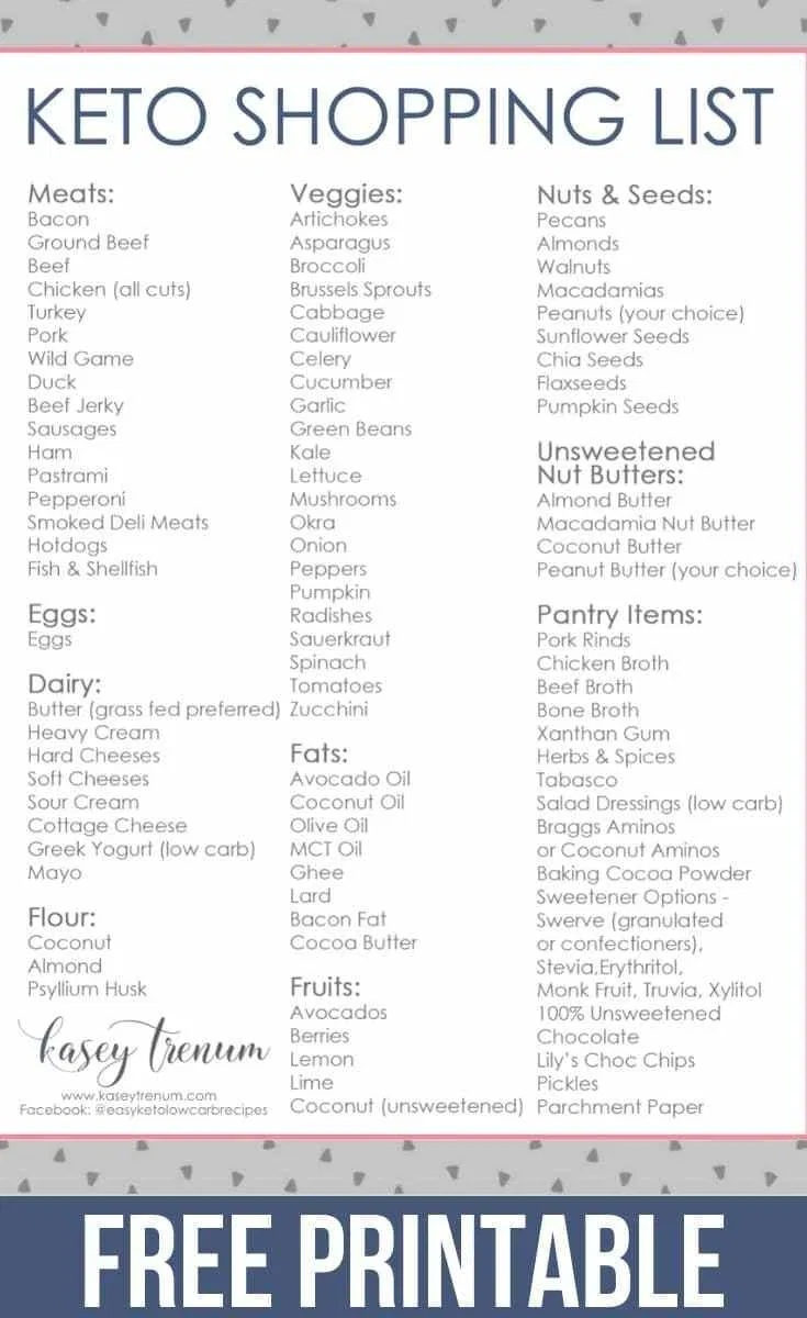 Keto Printable Food List - Printable Word Searches