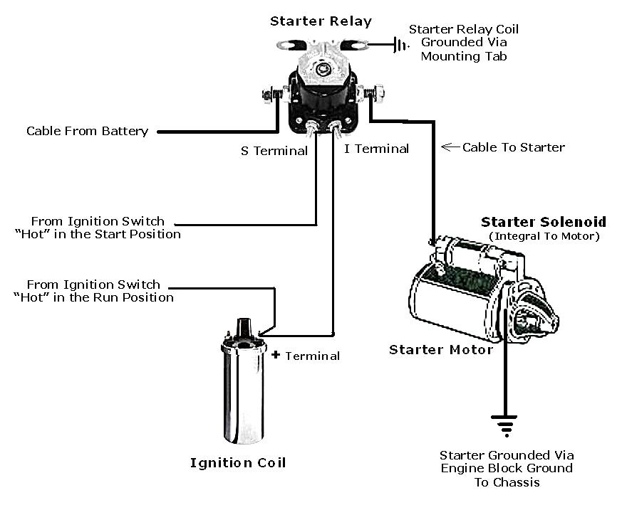 Ford 9N Starter Solenoid Wiring Diagram at Susan Villanueva blog