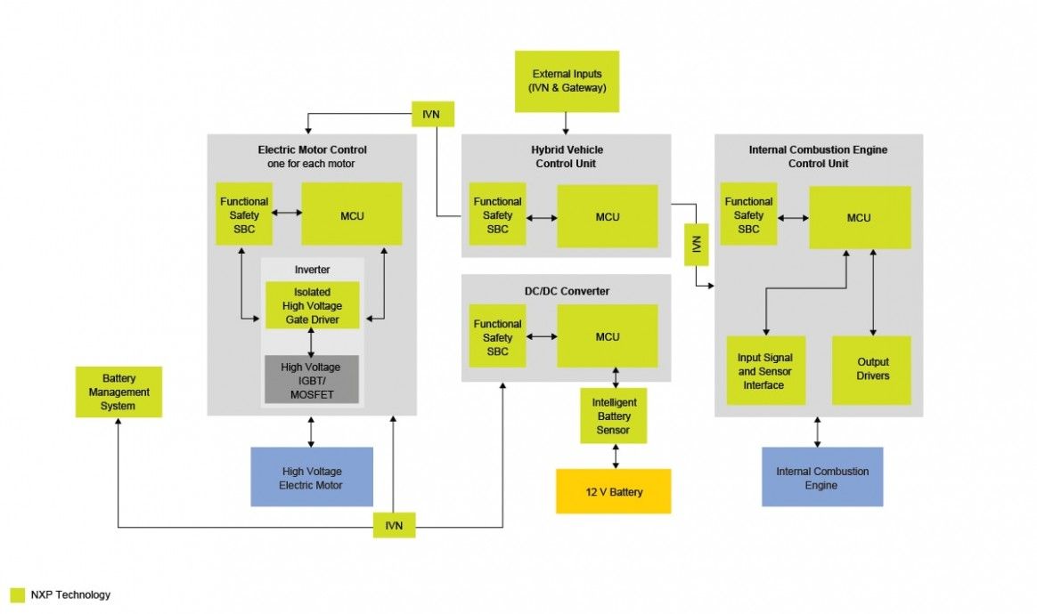 Block Diagram Images Engineering