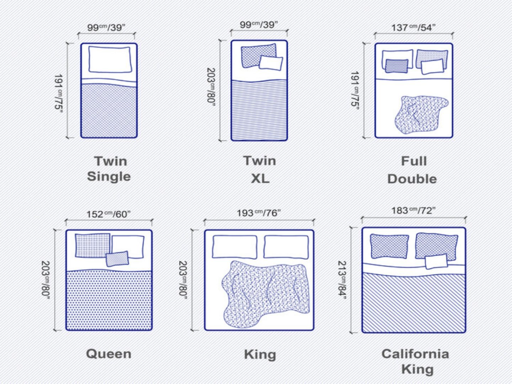 5 mẹo chọn đúng kích thước đệm cho giường ngủ | Mattress sizes ...