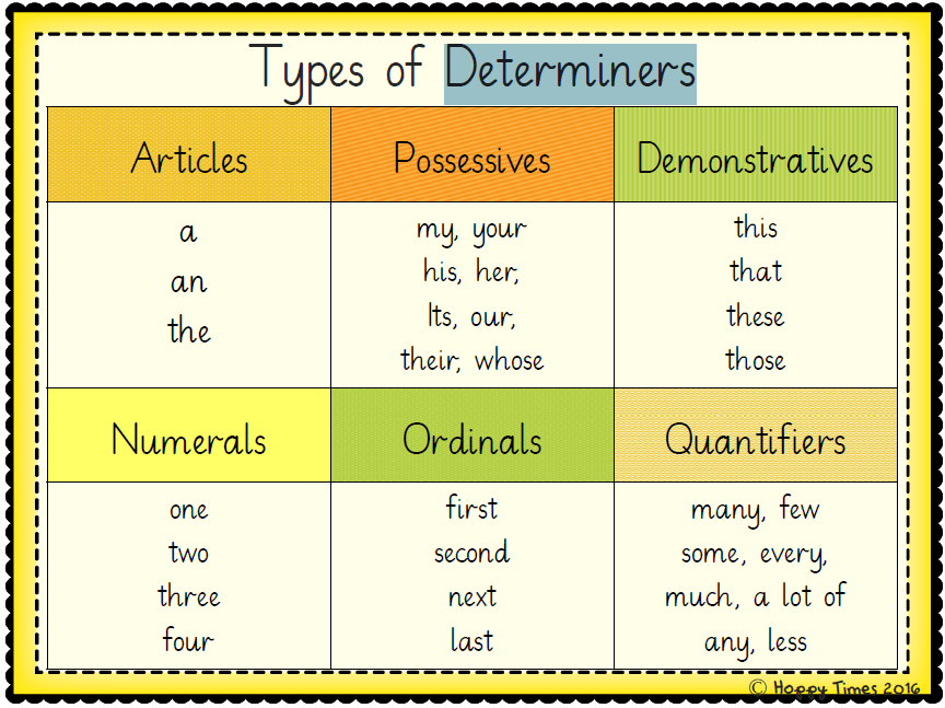 A visual aid to help remember different types of determiners. | English ...