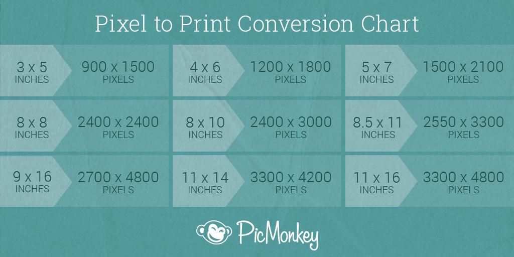 How Many Pixels To Print Large Sizes