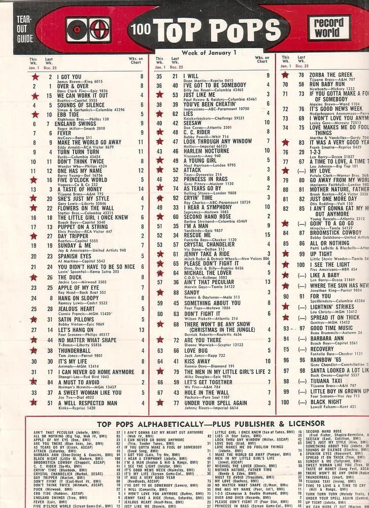 Top 100 Pop's List from 1970 image.