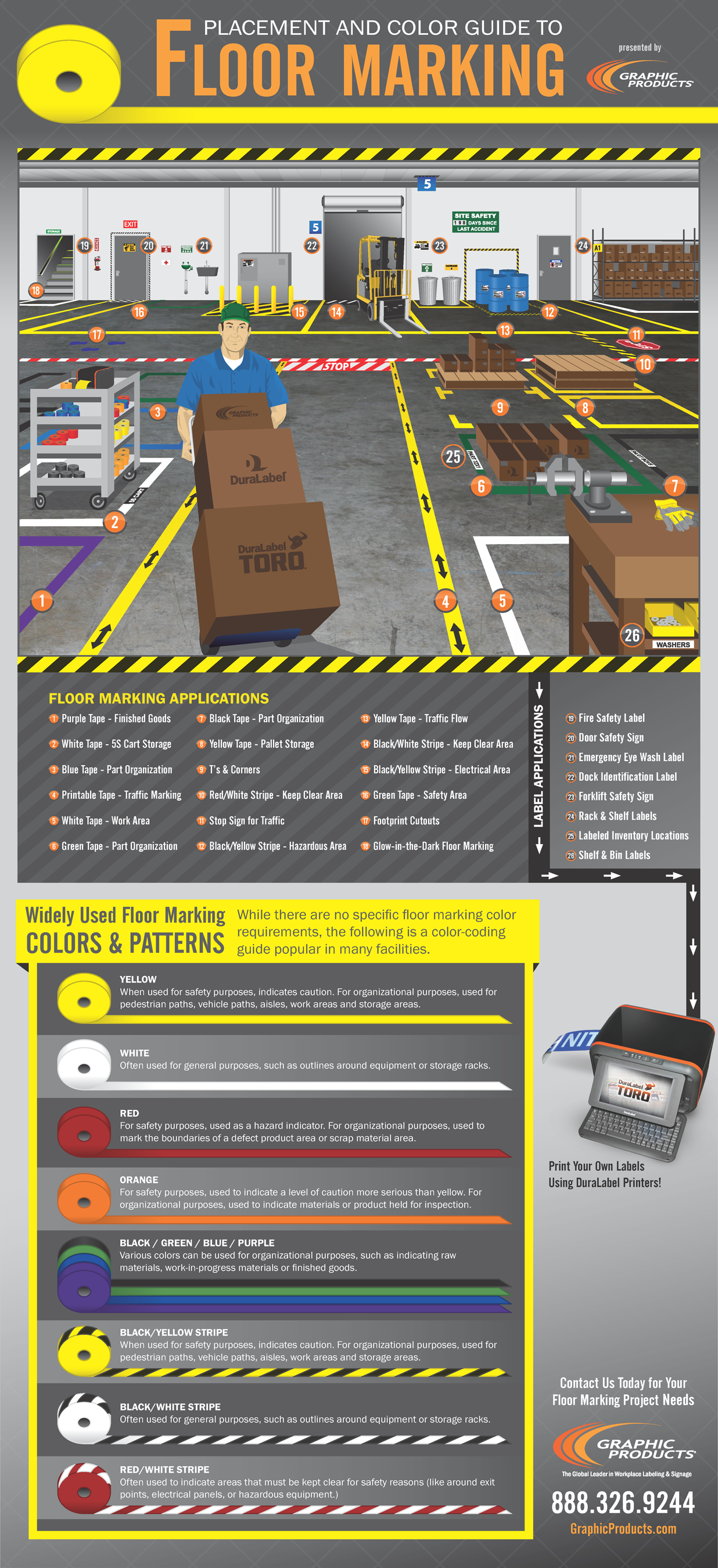 [Infographic] Floor Marking Placement | Graphic Products | Graphic ...