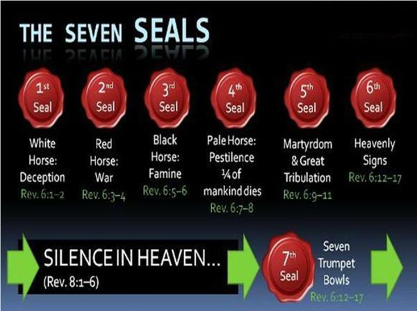 The Seven Seals Of Revelation Chart