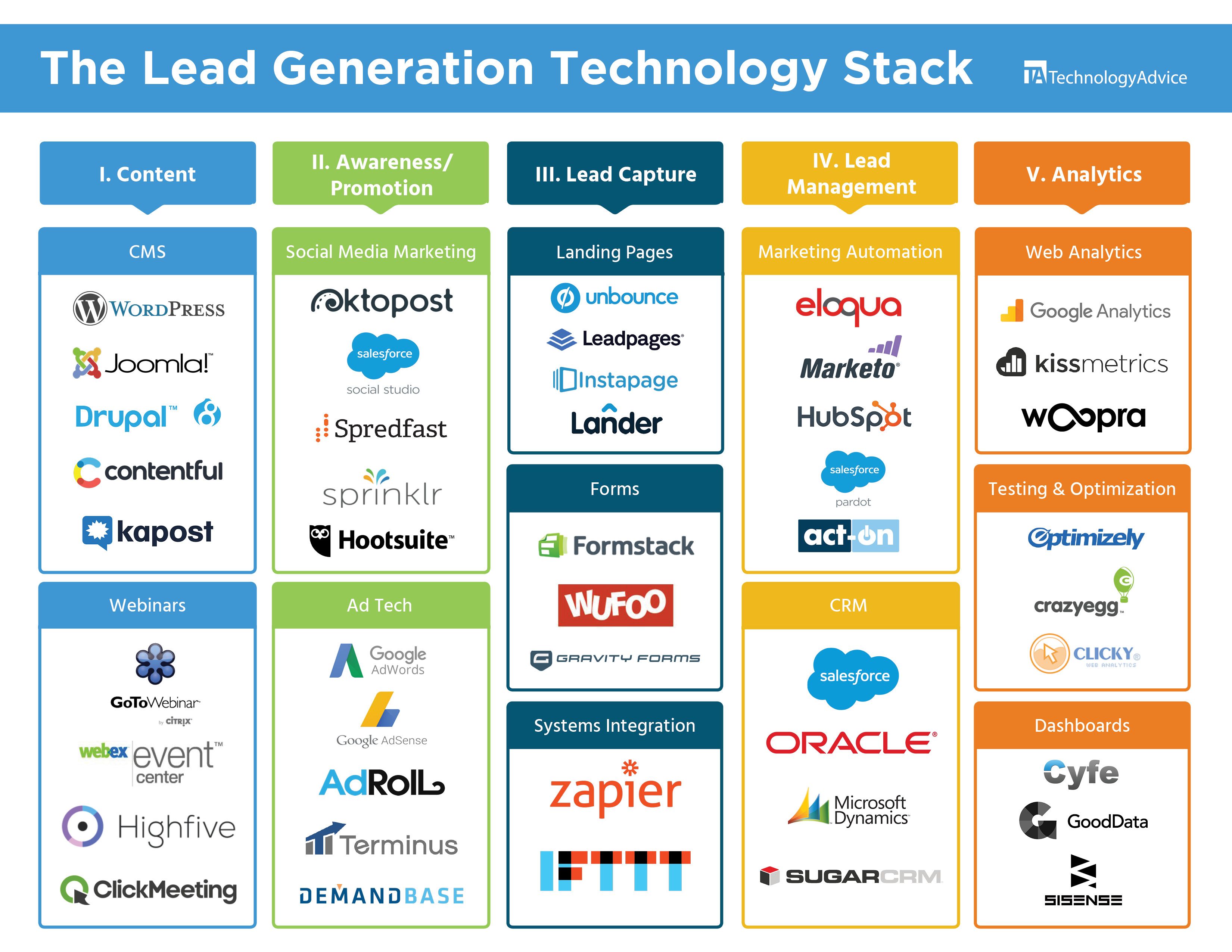 Technology Stack Template