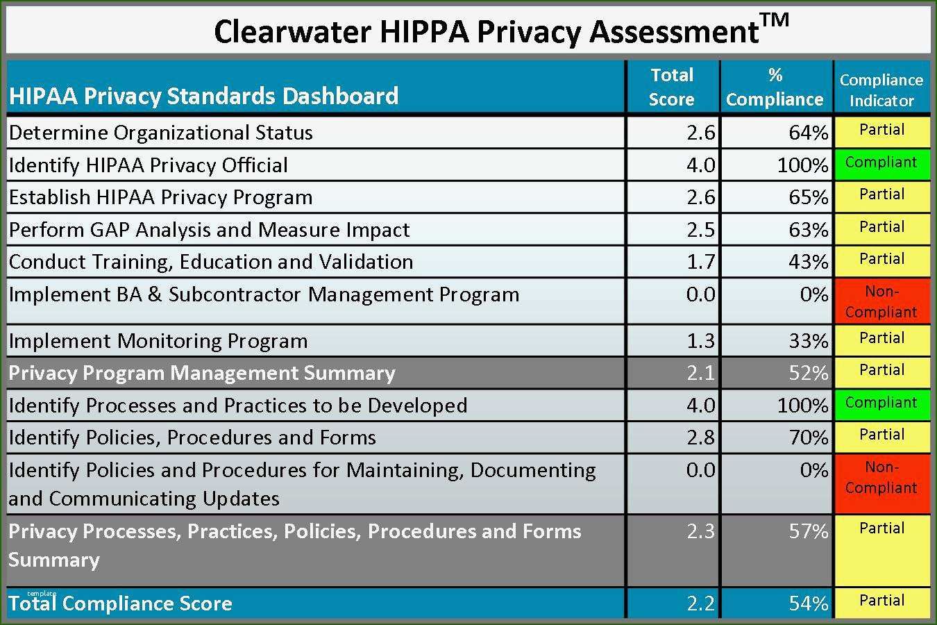 Printable Hipaa Risk Assessment Form - Printable Forms Free Online