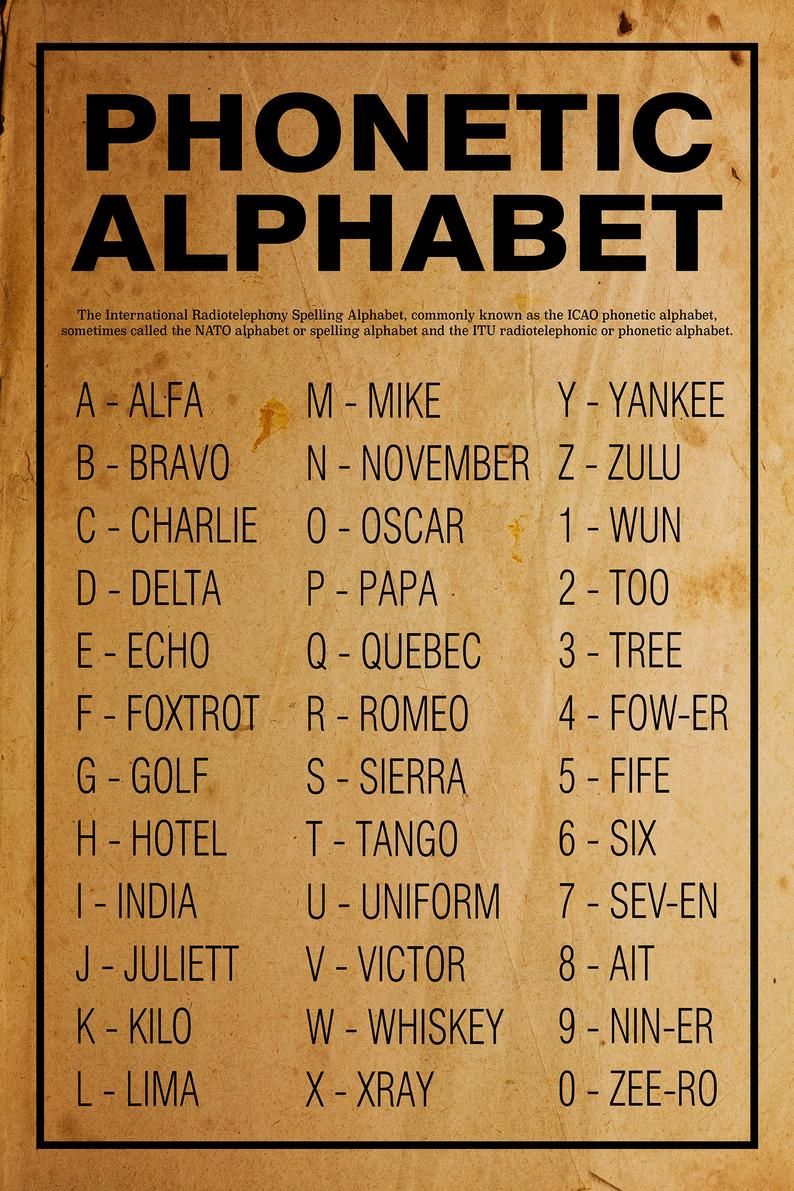 Phonetic Alphabet Poster or Print Unframed Home Decor Wall Art - Etsy ...